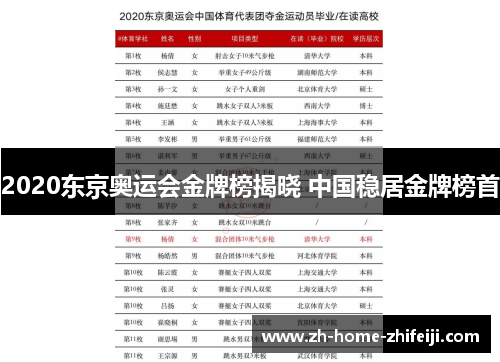 2020东京奥运会金牌榜揭晓 中国稳居金牌榜首 2020东京奥运会金牌榜揭晓 中国稳居金牌榜首