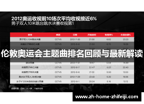 伦敦奥运会主题曲排名回顾与最新解读 伦敦奥运会主题曲排名回顾与最新解读