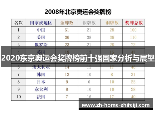 2020东京奥运会奖牌榜前十强国家分析与展望 2020东京奥运会奖牌榜前十强国家分析与展望